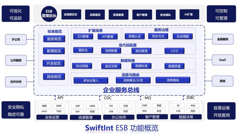 智能办公解决方案